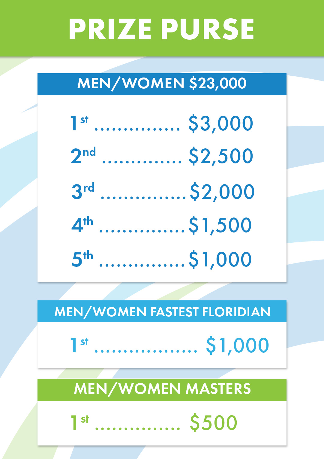 OUC Half Marathon Prize Purse